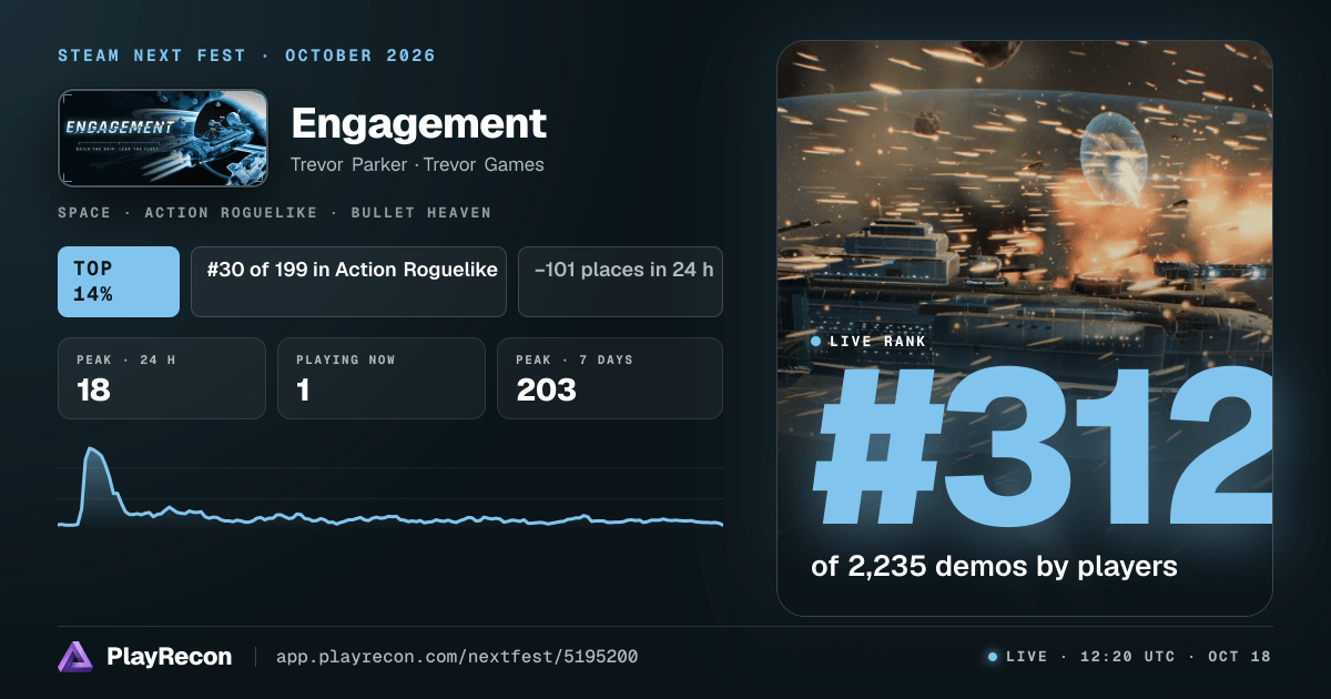 Engagement in Steam Next Fest