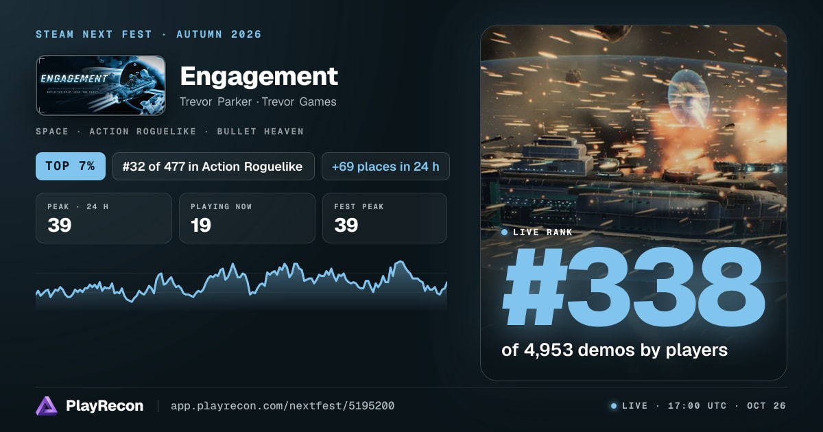 Engagement in Steam Next Fest