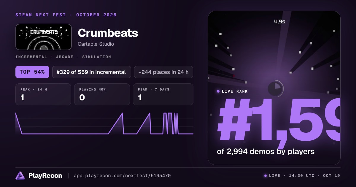 Crumbeats in Steam Next Fest