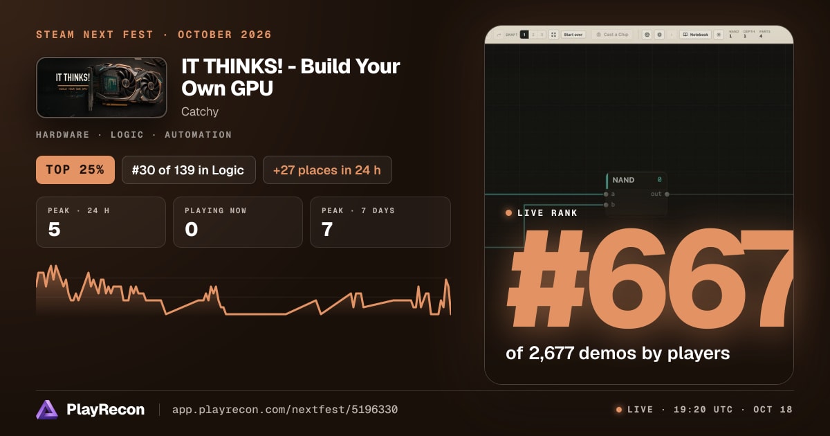 IT THINKS! - Build Your Own GPU au Steam Next Fest