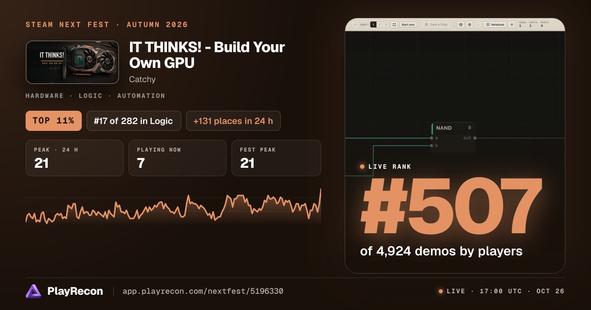 IT THINKS! - Build Your Own GPU im Steam Next Fest