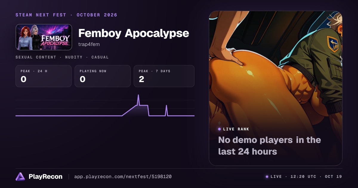 Femboy Apocalypse im Steam Next Fest