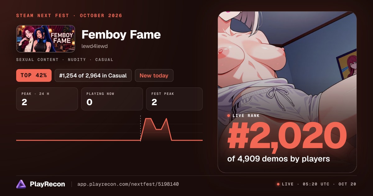 Femboy Fame en el Steam Next Fest