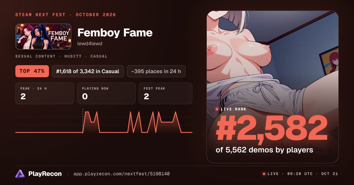 Femboy Fame au Steam Next Fest