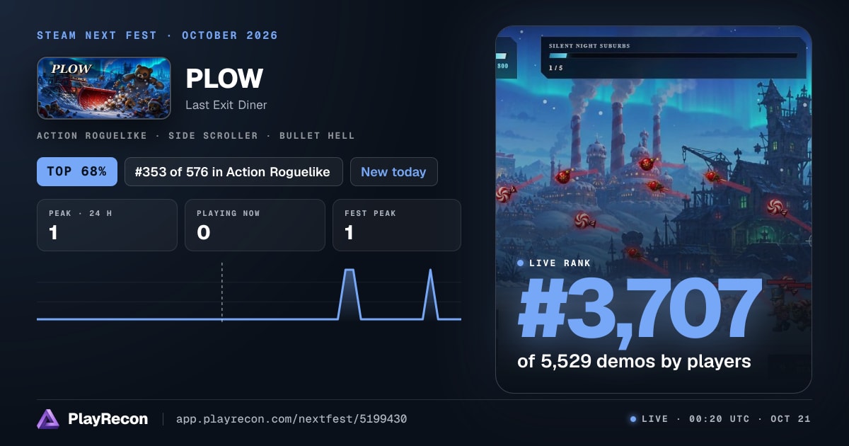PLOW au Steam Next Fest