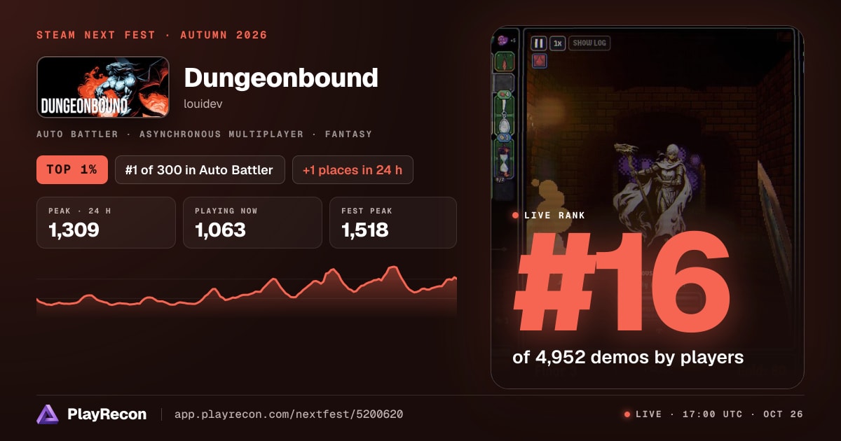 Dungeonbound in Steam Next Fest