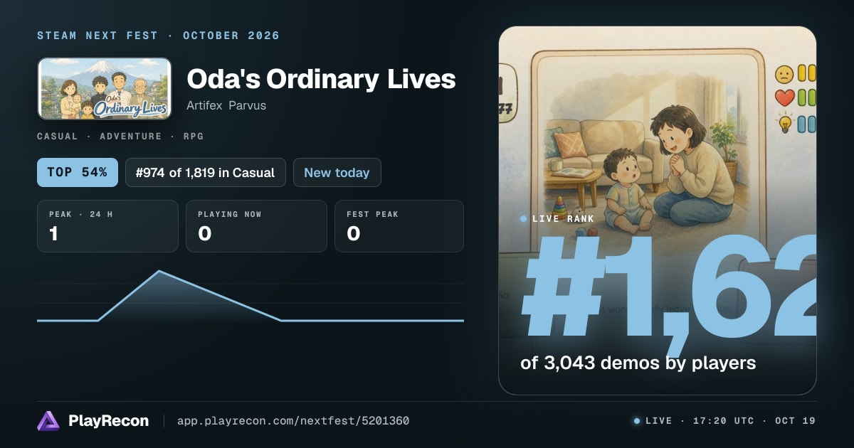 Oda's Ordinary Lives in Steam Next Fest