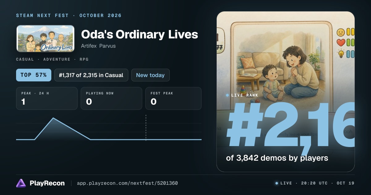 Oda's Ordinary Lives en el Steam Next Fest