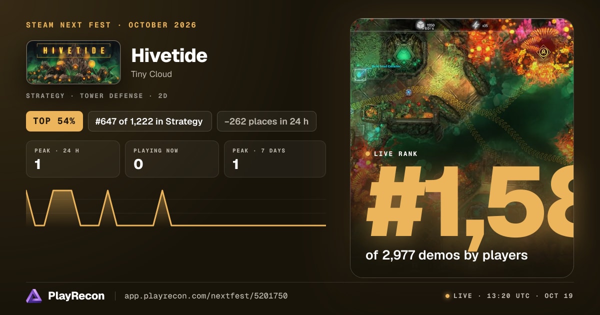 Hivetide in Steam Next Fest