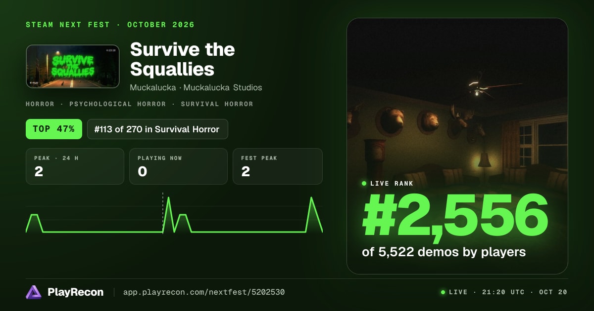 Survive the Squallies allo Steam Next Fest