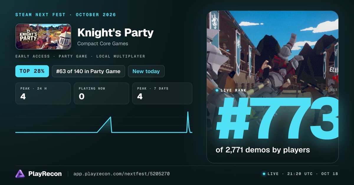 Knight's Party au Steam Next Fest