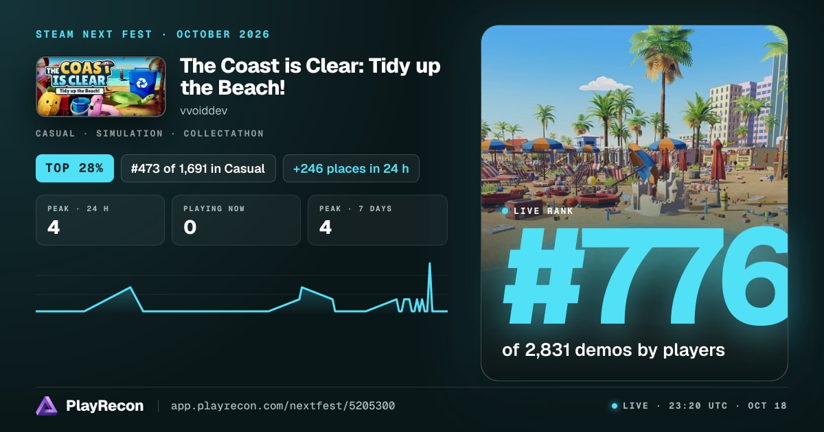 The Coast is Clear: Tidy up the Beach! au Steam Next Fest