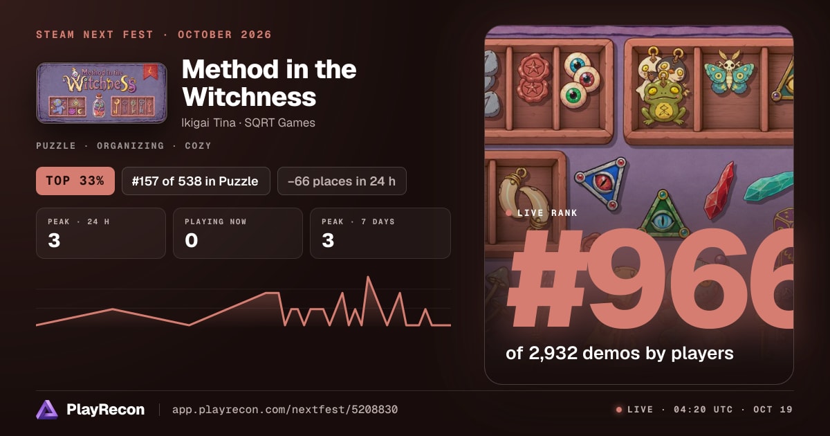 Method in the Witchness au Steam Next Fest