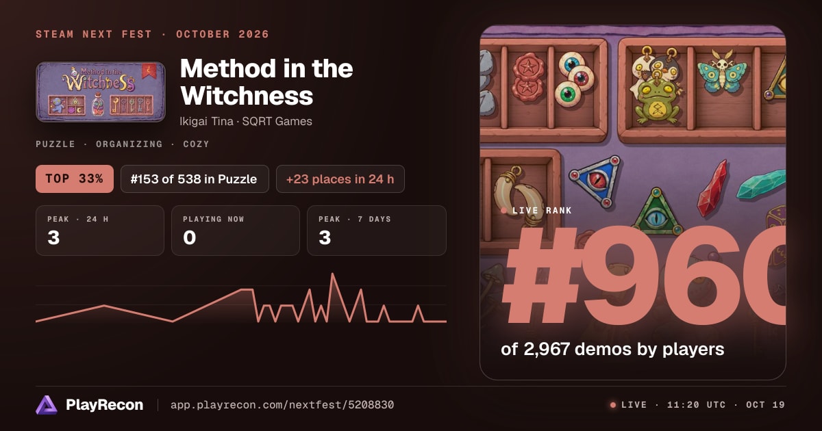 Method in the Witchness на Steam Next Fest
