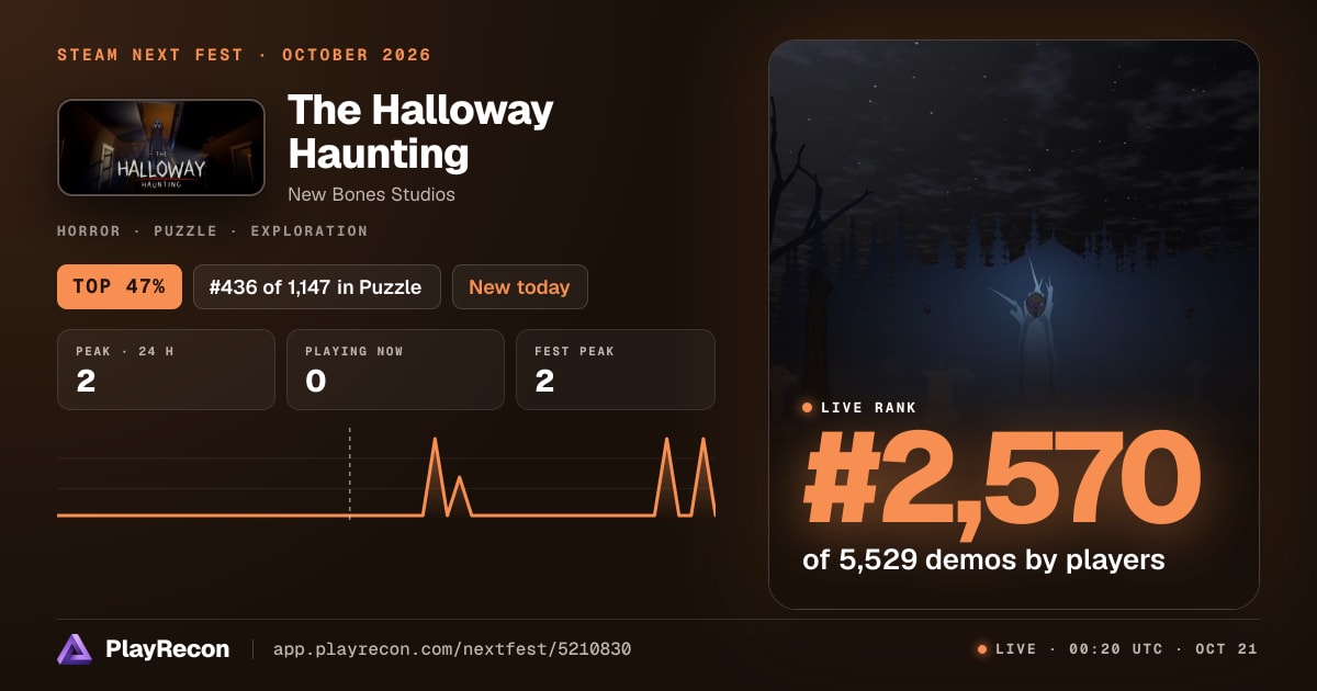 The Halloway Haunting en el Steam Next Fest