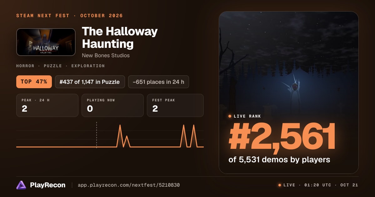 The Halloway Haunting in Steam Next Fest