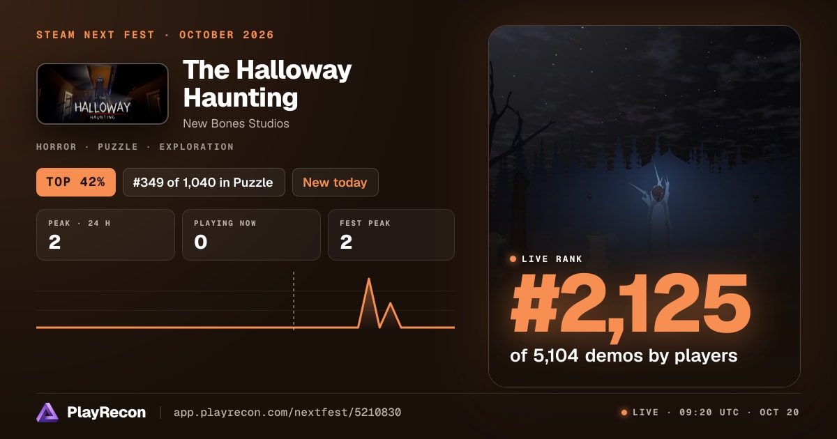 The Halloway Haunting allo Steam Next Fest