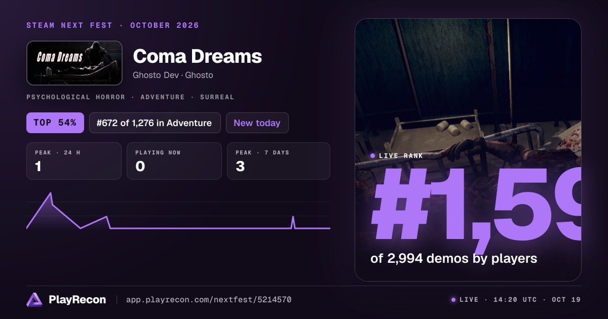 Coma Dreams allo Steam Next Fest