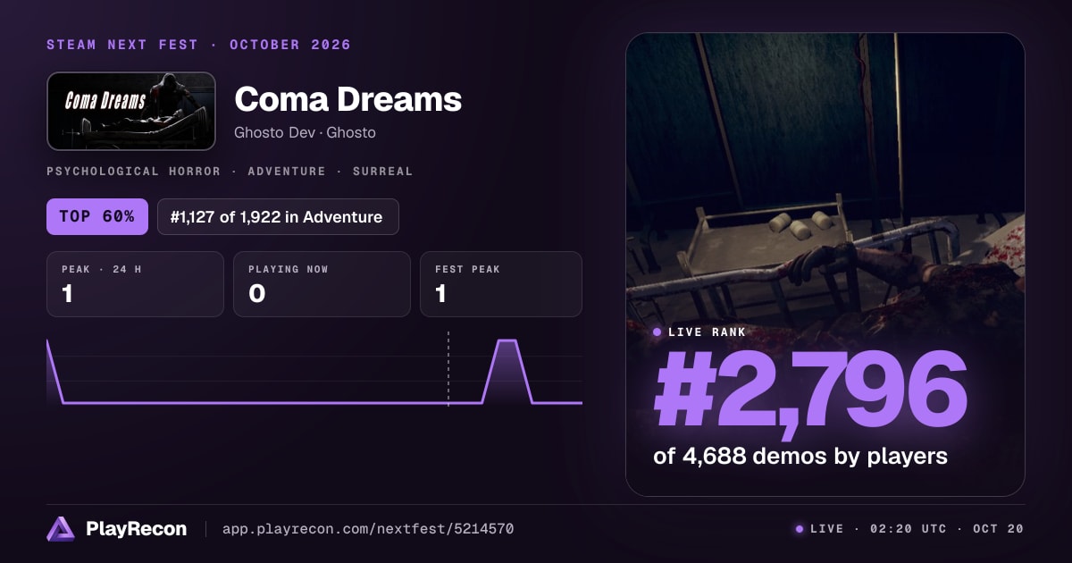 Coma Dreams im Steam Next Fest