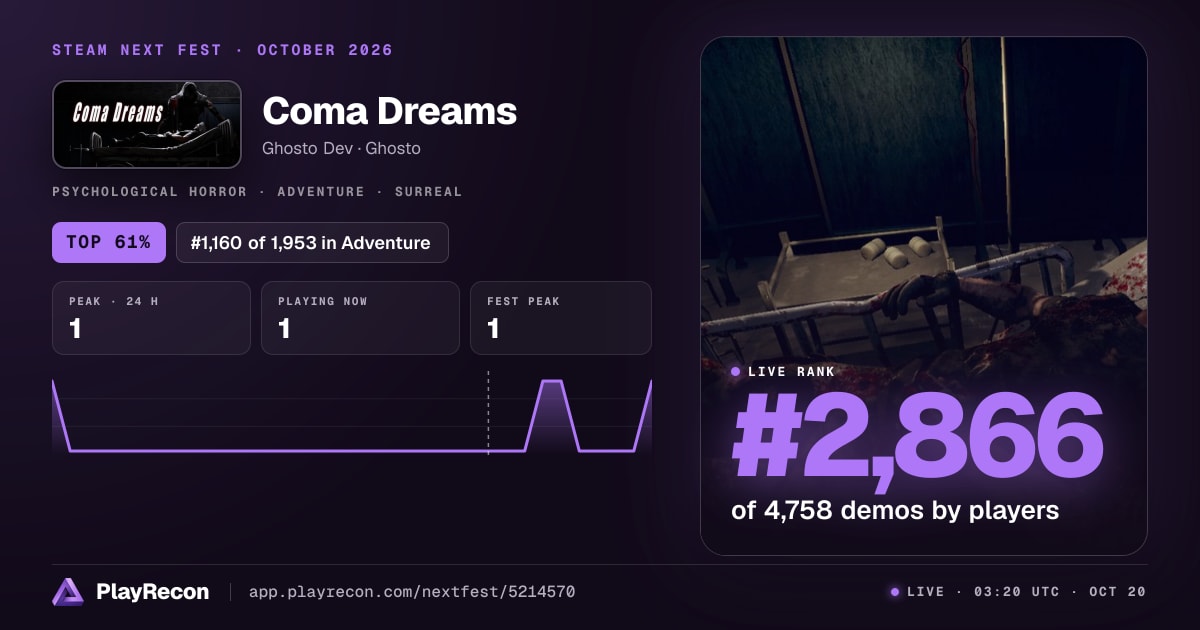 Coma Dreams en el Steam Next Fest
