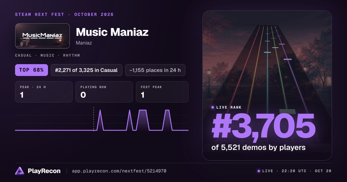 Music Maniaz au Steam Next Fest