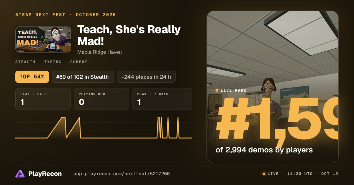 Teach, She's Really Mad! на Steam Next Fest