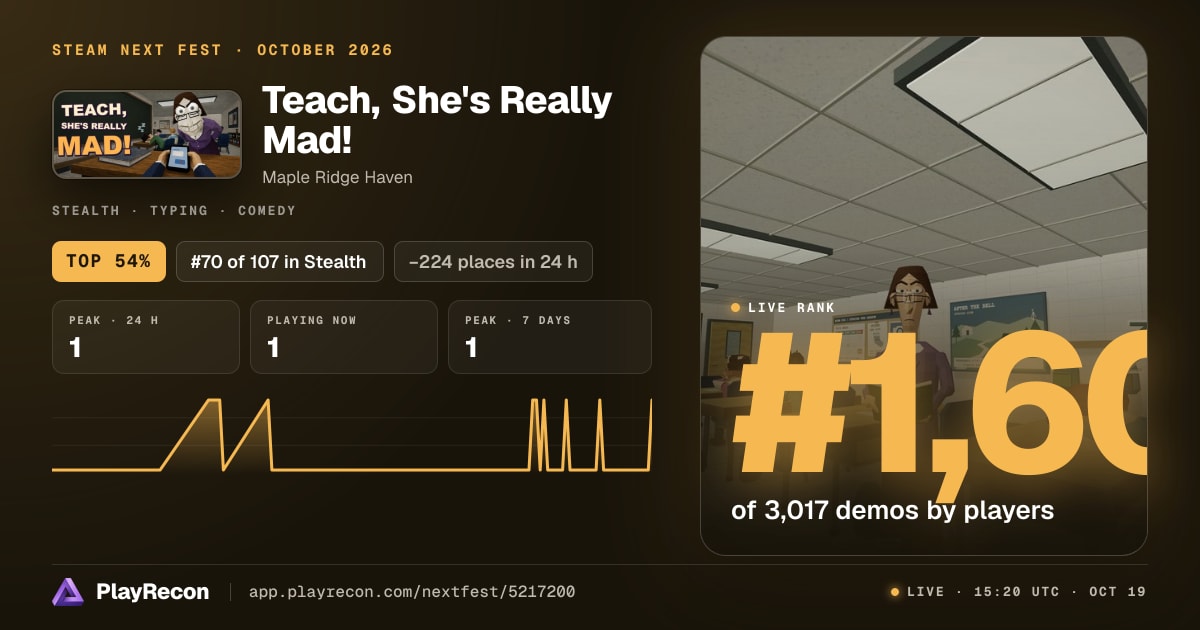 Teach, She's Really Mad! au Steam Next Fest