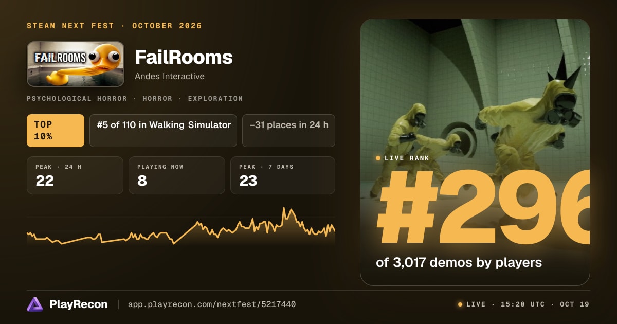 FailRooms au Steam Next Fest