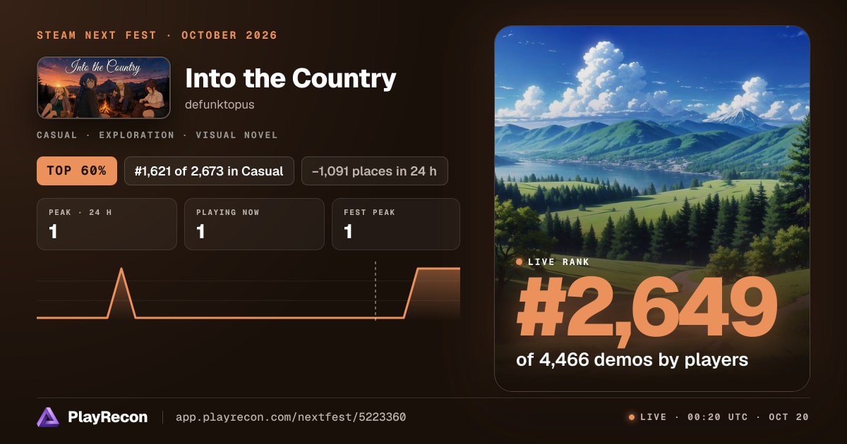 Into the Country en el Steam Next Fest