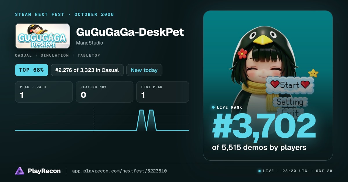 GuGuGaGa-DeskPet en el Steam Next Fest