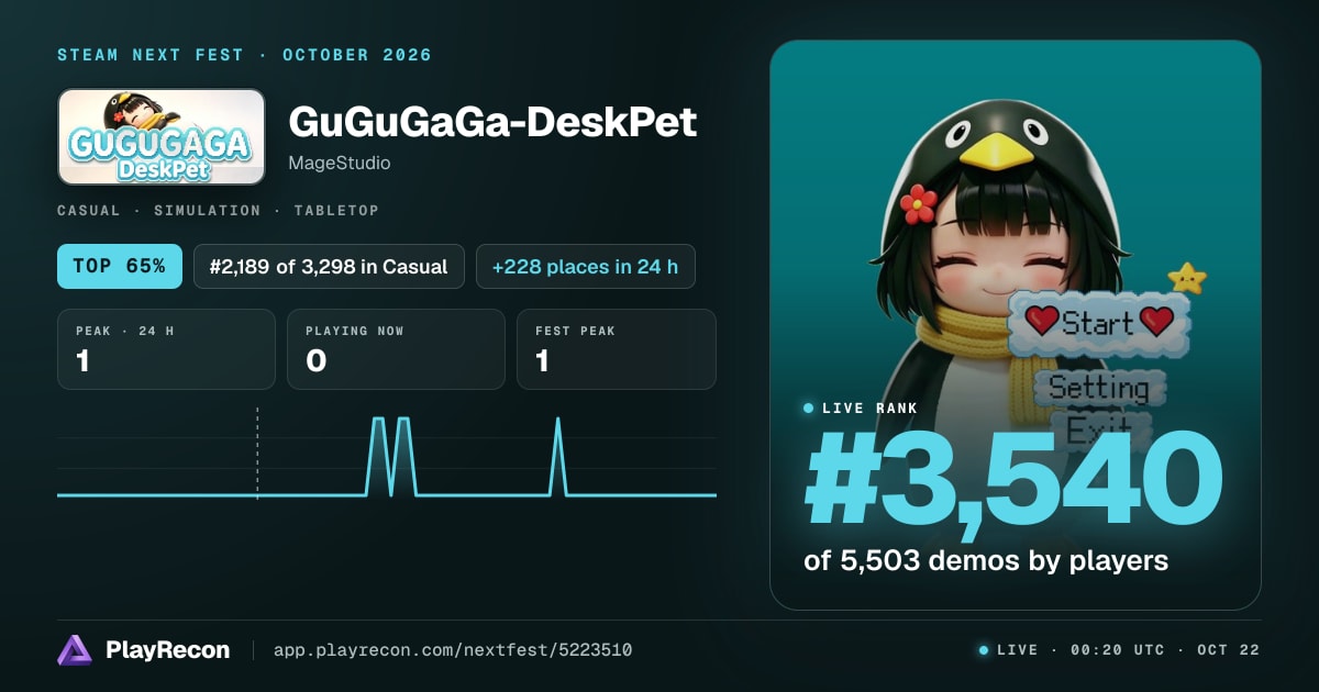 GuGuGaGa-DeskPet in Steam Next Fest