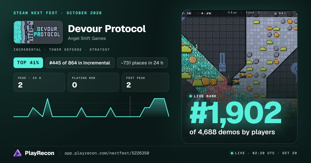Devour Protocol allo Steam Next Fest