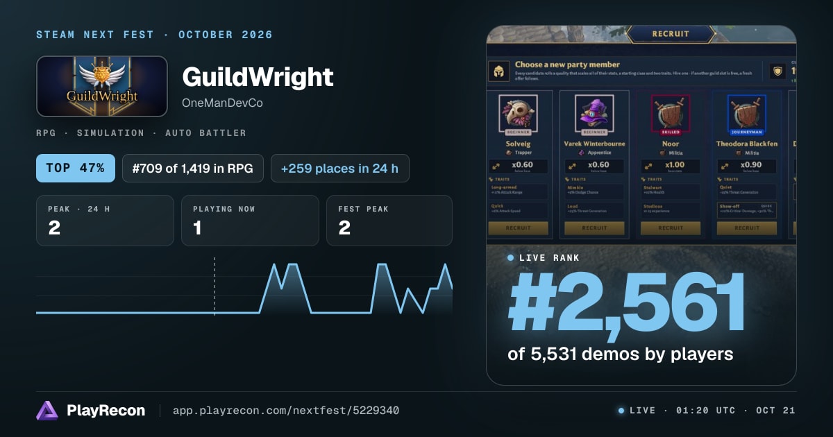GuildWright im Steam Next Fest