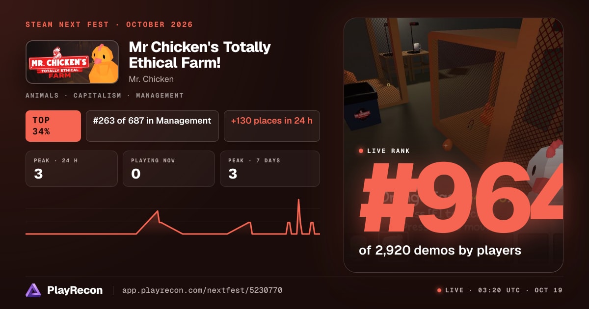 Mr Chicken's Totally Ethical Farm! en el Steam Next Fest