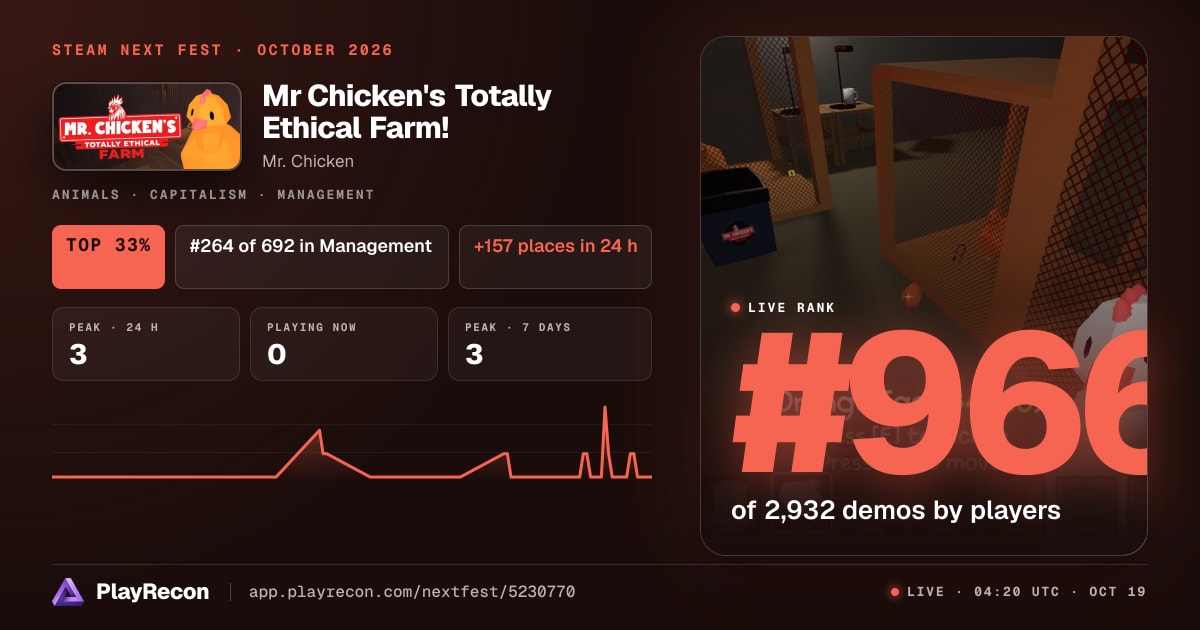 Mr Chicken's Totally Ethical Farm! in Steam Next Fest