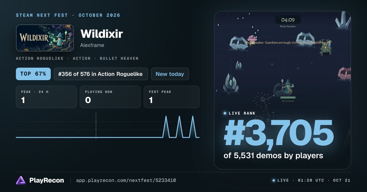 Wildixir im Steam Next Fest