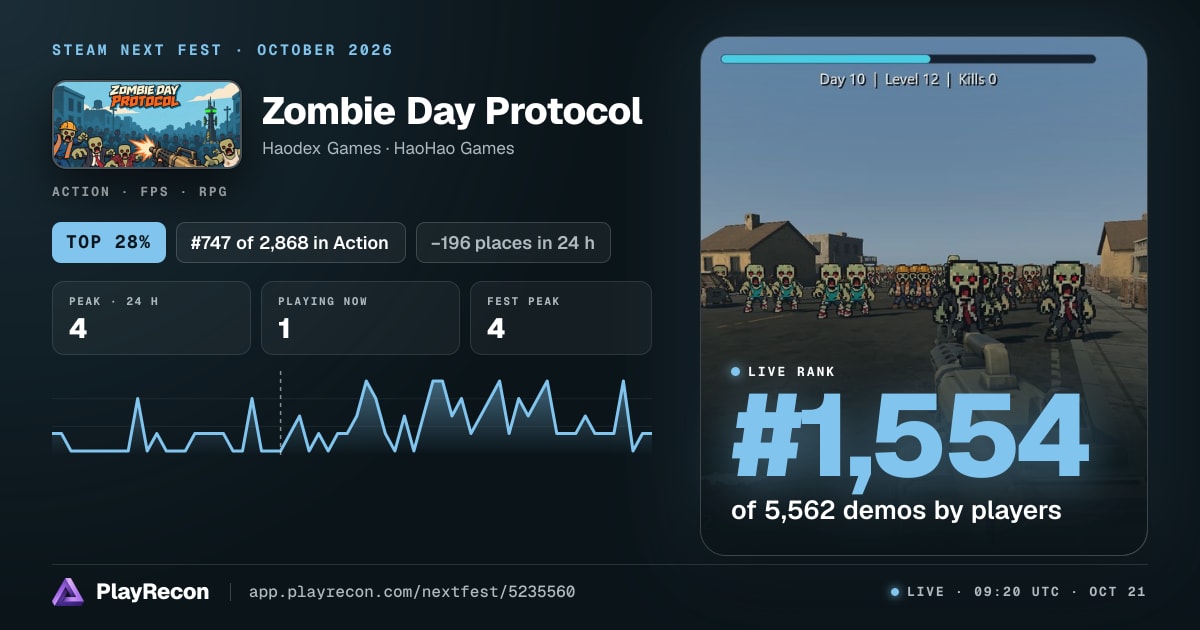 Zombie Day Protocol in Steam Next Fest