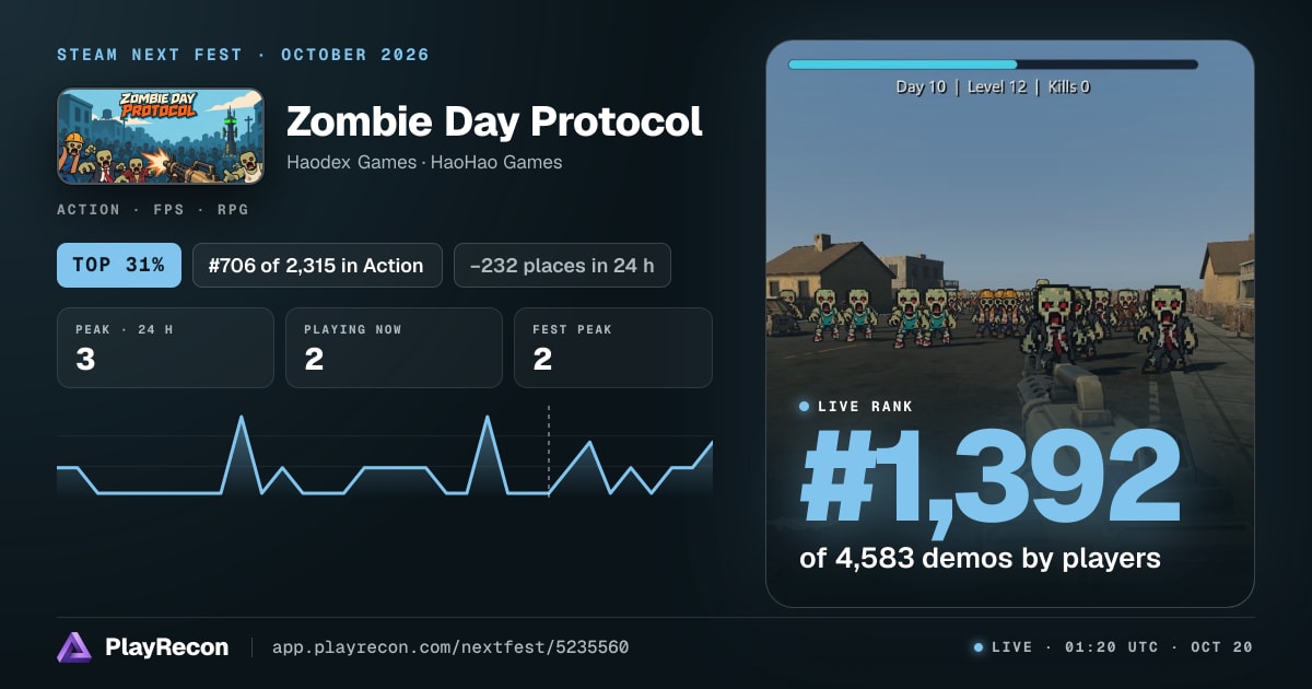 Zombie Day Protocol на Steam Next Fest