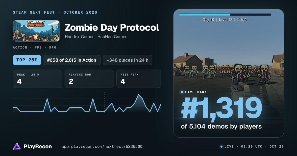 Zombie Day Protocol en el Steam Next Fest