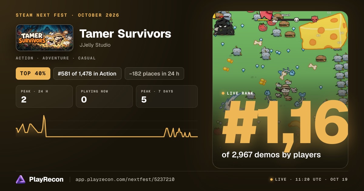Tamer Survivors allo Steam Next Fest