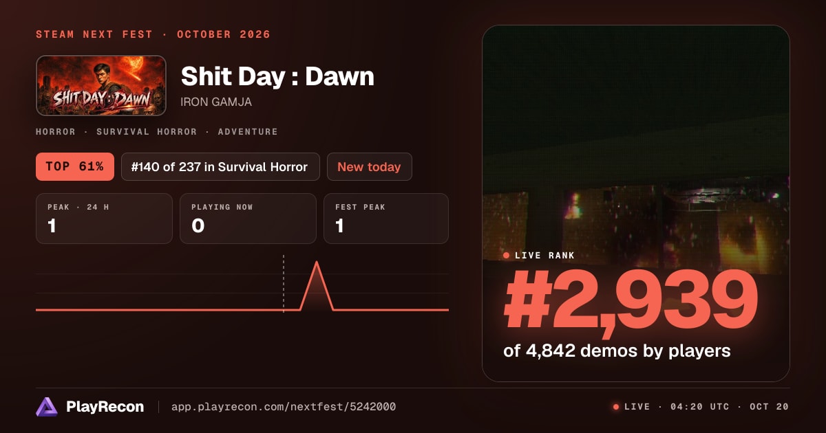 Shit Day : Dawn au Steam Next Fest