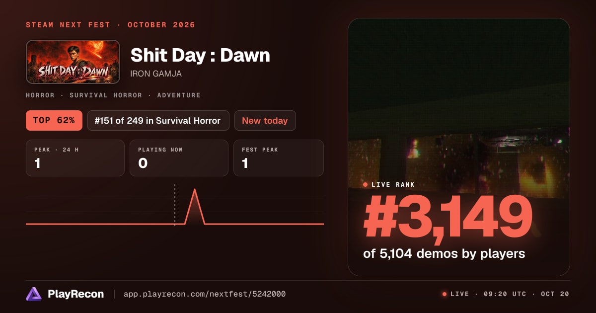 Shit Day : Dawn en el Steam Next Fest