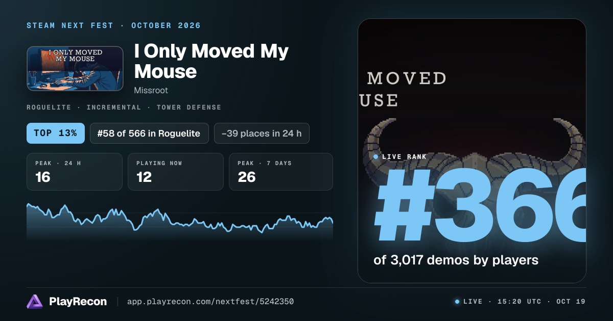 I Only Moved My Mouse au Steam Next Fest