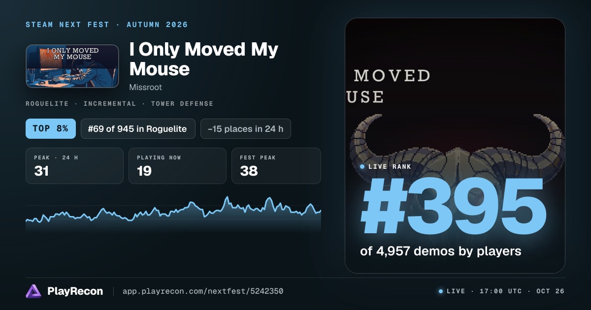 I Only Moved My Mouse in Steam Next Fest