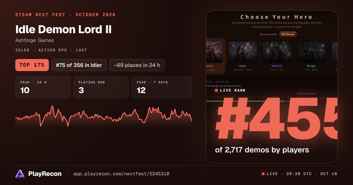 Idle Demon Lord II in Steam Next Fest