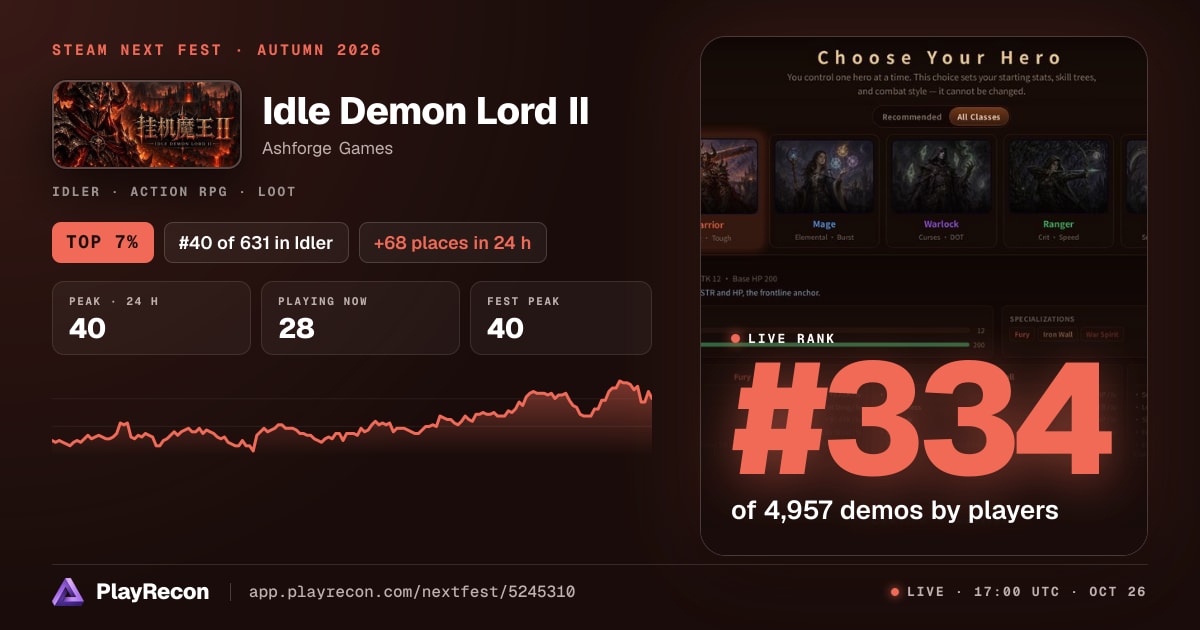 Idle Demon Lord II in Steam Next Fest