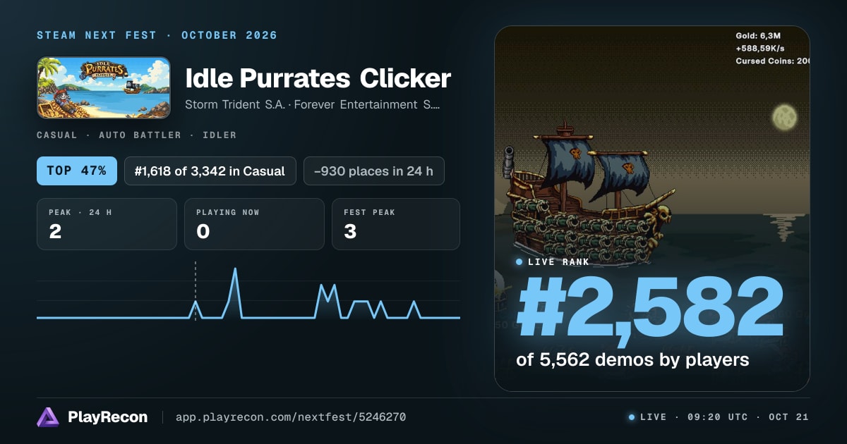 Idle Purrates Clicker allo Steam Next Fest