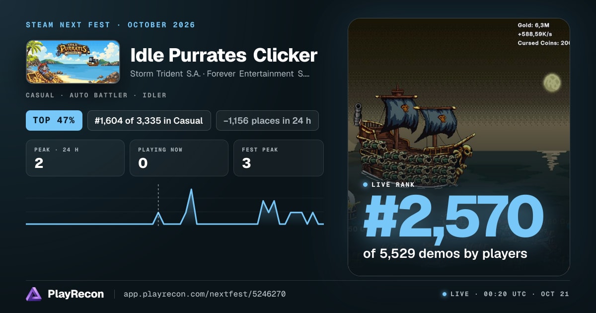 Idle Purrates Clicker en el Steam Next Fest