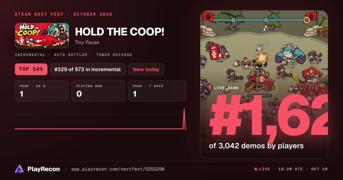 HOLD THE COOP! au Steam Next Fest