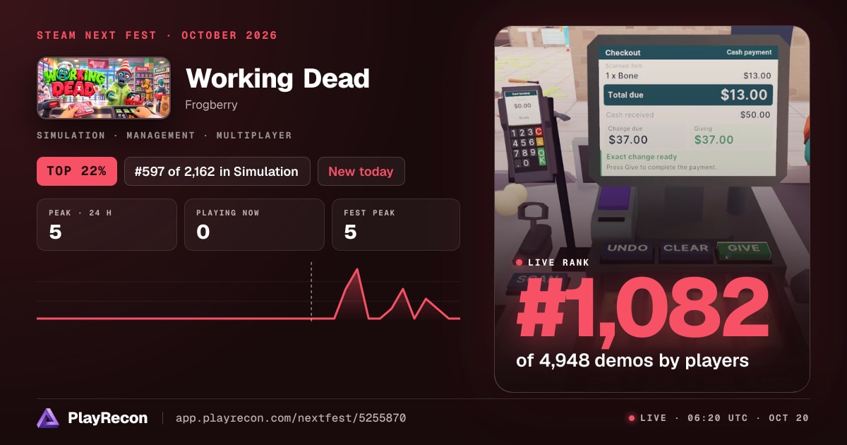 Working Dead au Steam Next Fest